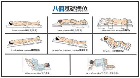 截刀臥位|淺談手術擺位